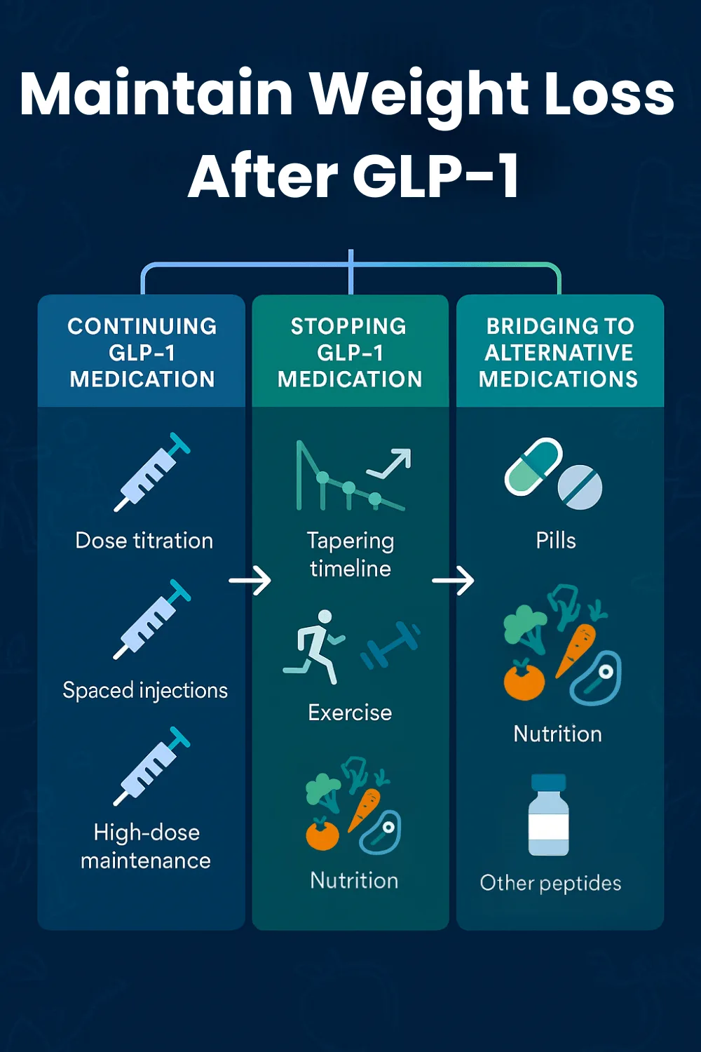 glp 1 gip mechanism of action Gastrointestinal Incretins—Glucose-Dependent Insulinotropic Polypeptide (GIP)  and Glucagon-like Peptide-1 (GLP-1) beyond Pleiotropic Physiological  Effects Are Involved in Pathophysiology of Atherosclerosis and Coronary  Artery Disease—State of the Art