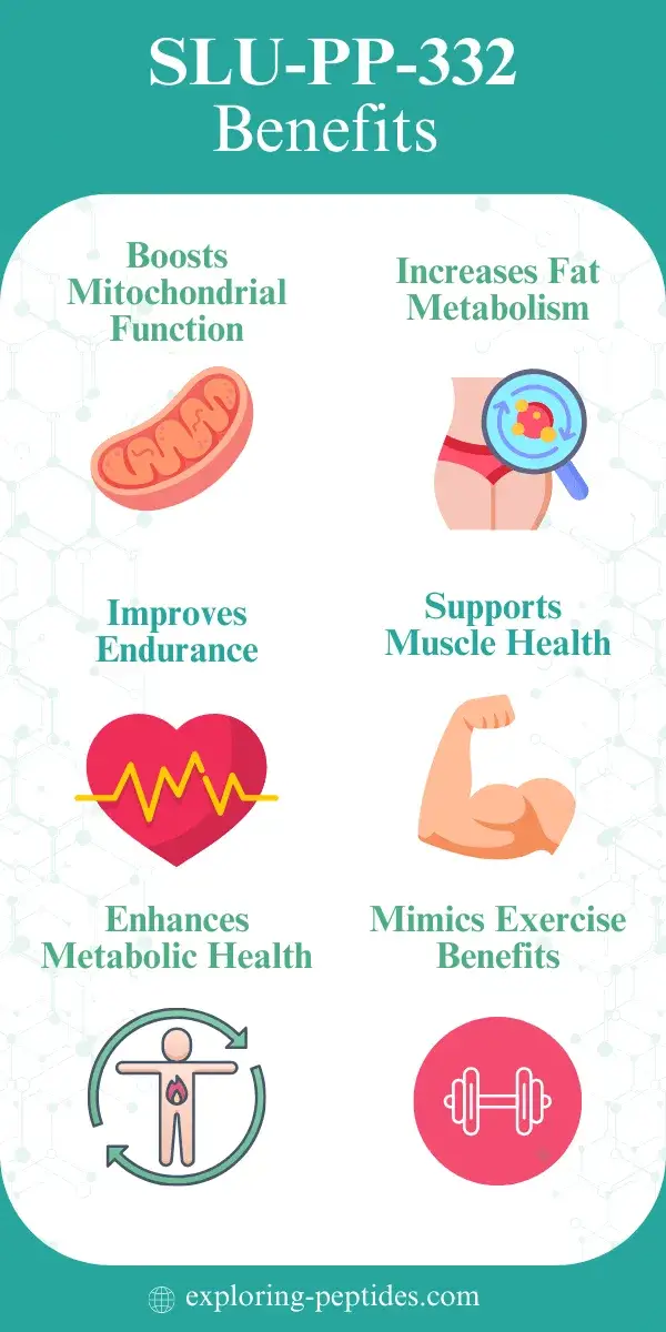 infographic showing SLU-PP-332 benefits